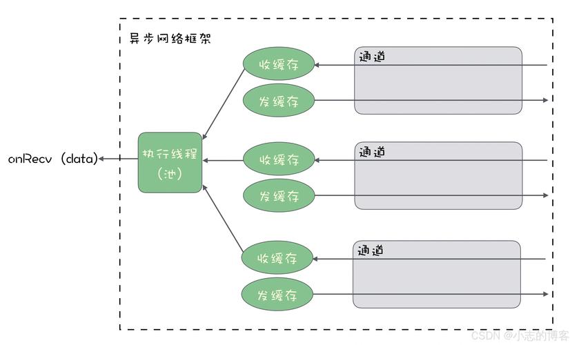 Java中如何通过消息队列实现高效的异步消息传递？