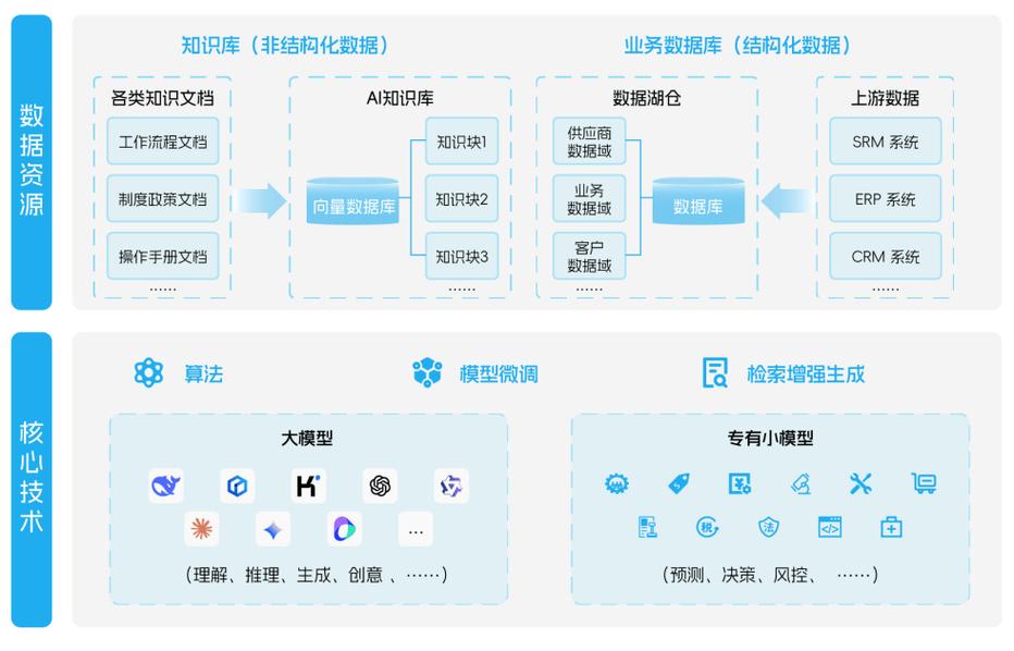 如何通过自学习机制精准实现API资产的智能分类？