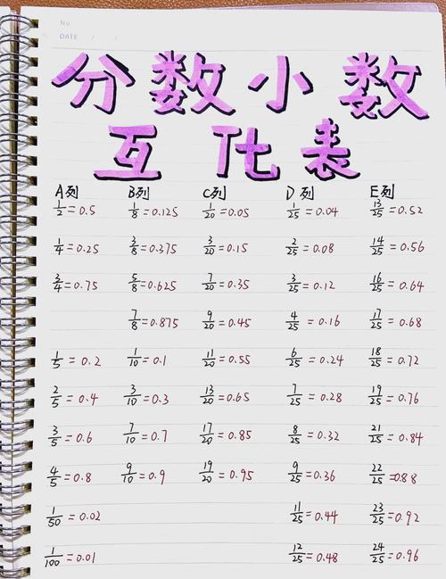 如何将分数转换成小数表示形式？