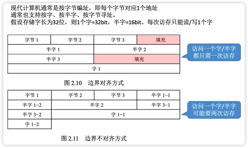 如何处理非ASCII字节流，应对字节顺序变化问题？