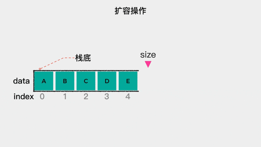 Java如何实现数组动态扩容与缩容的示例？