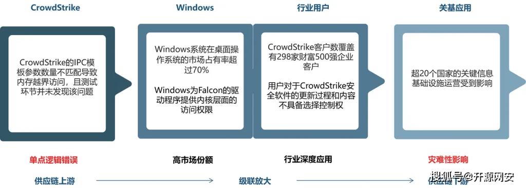 企业如何应对心余力绌的软件供应链安全挑战？