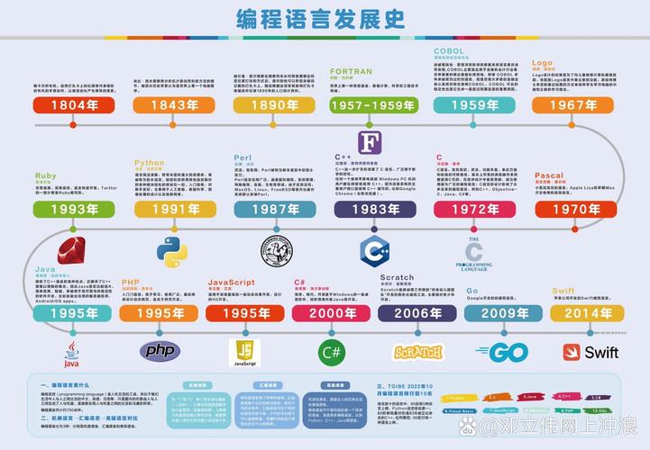 C语言发展史中，有哪些关键转折点或创新技术被广泛应用至今？