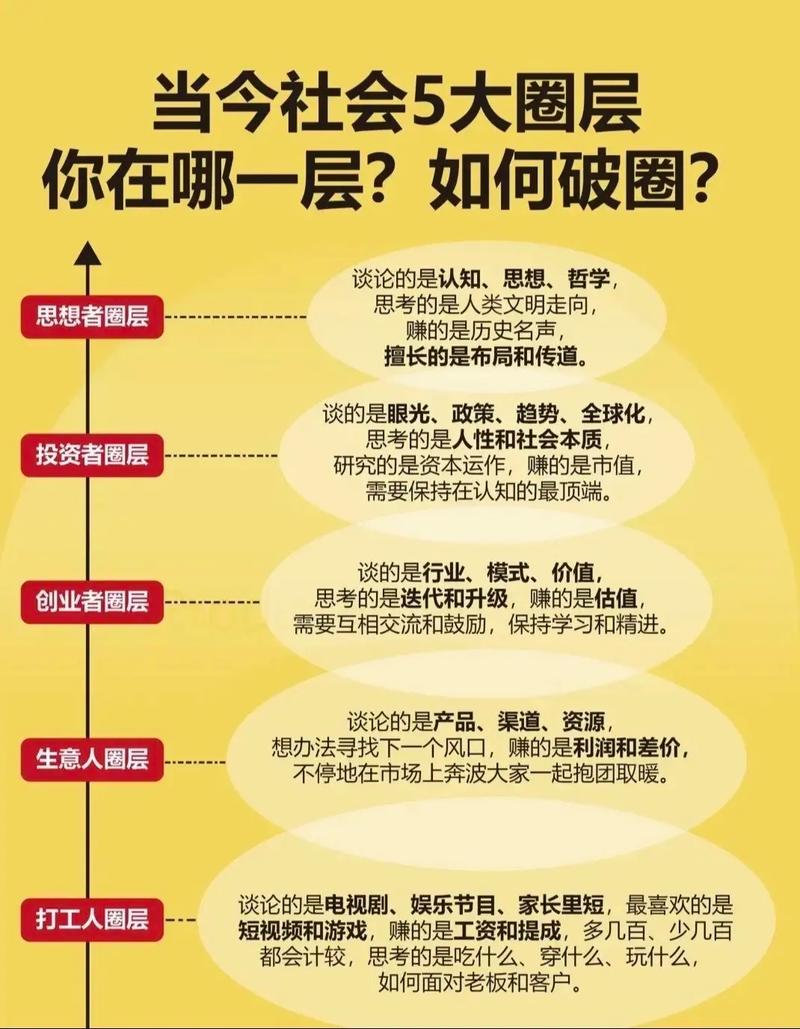 项目圈与资本圈的根本差异是什么？