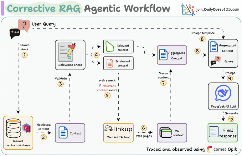 如何将EntityFramework的CodeFirst模式与存储过程结合实现复杂查询的动态管理？