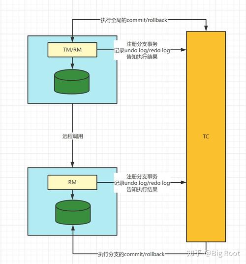 Seata AT模式源码解析，其底层实现原理是怎样的？