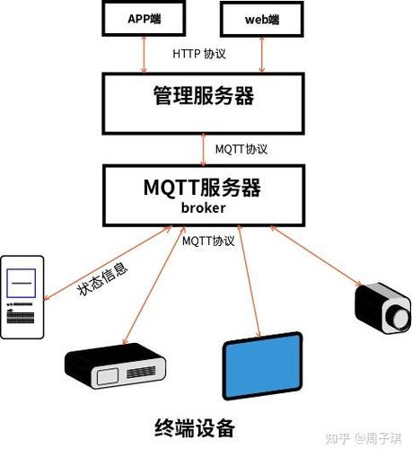 如何详细搭建Windows系统下的MQTT代理服务器？