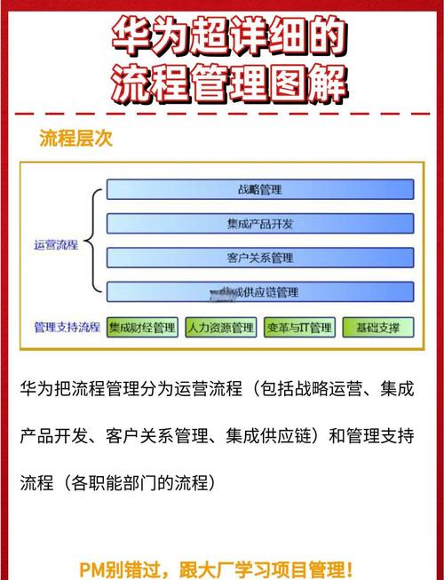 项目管理软件与规章制度有哪些具体差异之处？