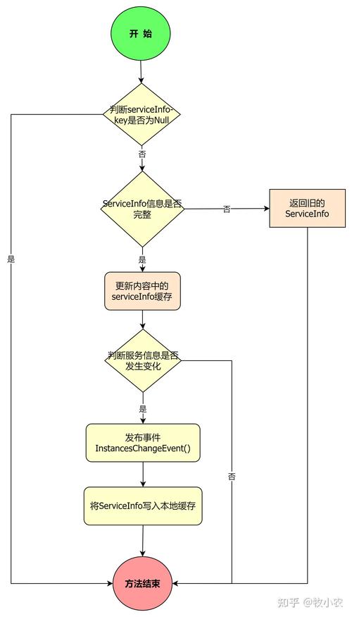 Nacos源码解析：订阅机制深层原因及影响分析后续篇？