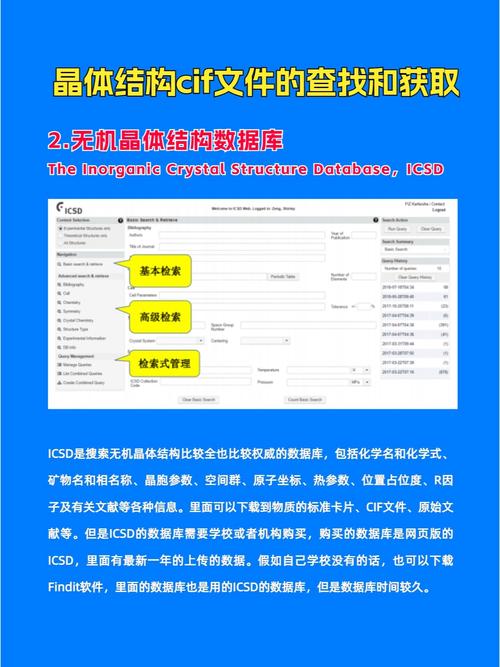 晶体学数据库在哪些特定领域有独特应用？