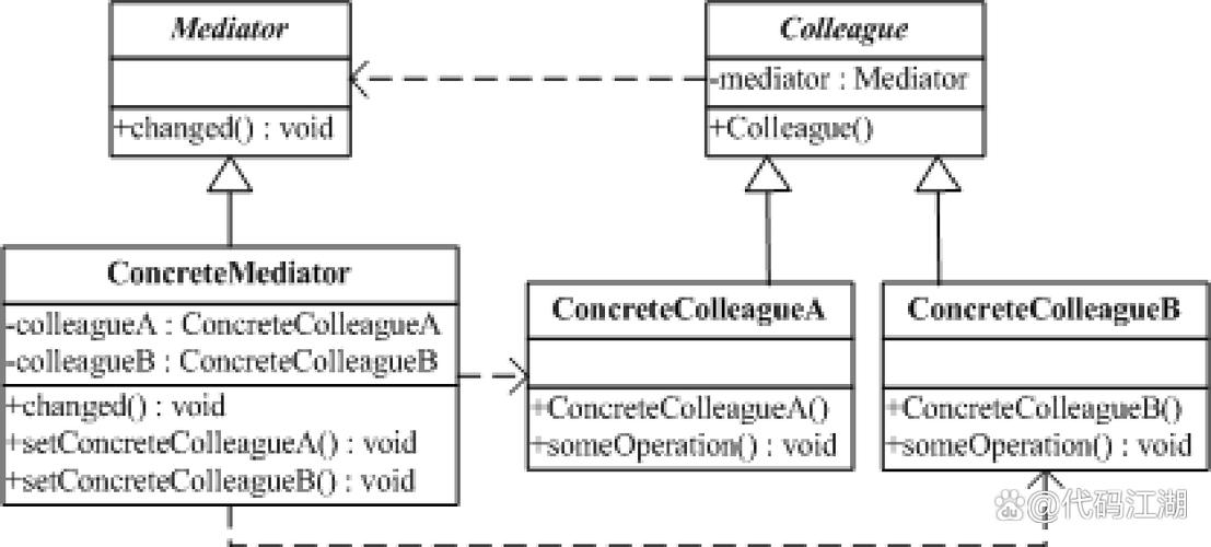 中介者模式（Mediator）在C语言设计中如何应用？