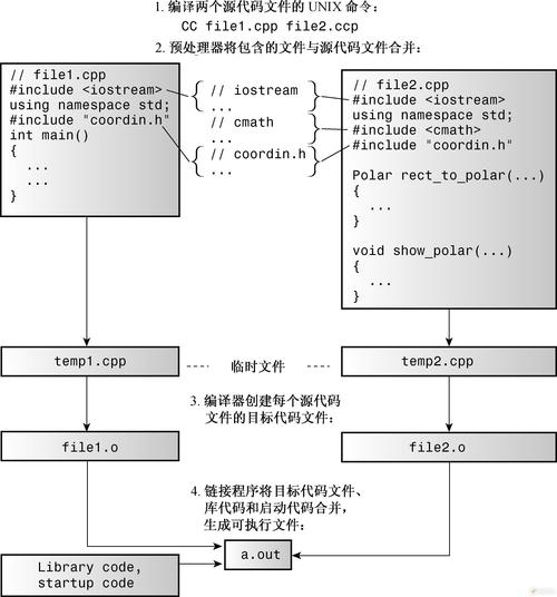 TypeScript命名空间究竟是如何定义和使用的？