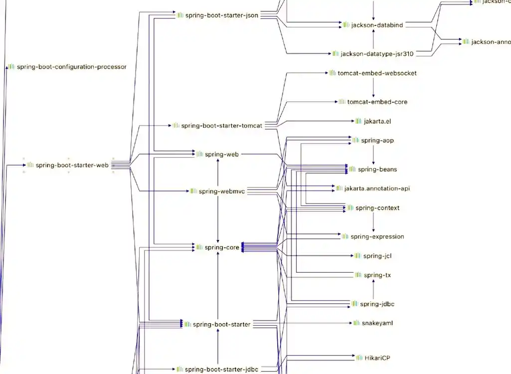 如何通过五种策略有效缩减maven项目中jar包体积？