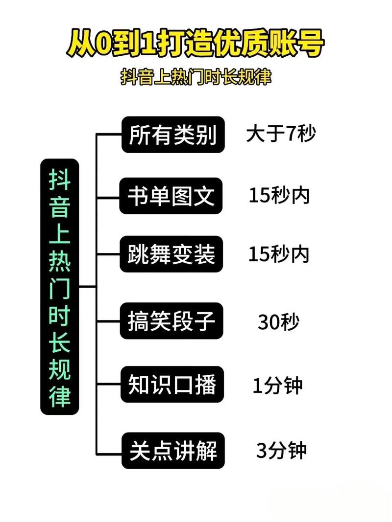 为什么完播率低容易被忽视，而高完播率却容易成为热门话题呢？