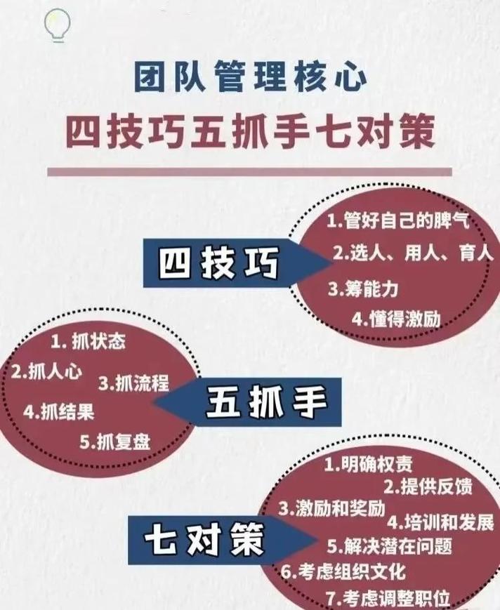 如何构建策略以增强SEO团队的专业技能？