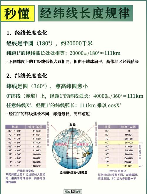 如何找到从A点到B点的最长路径？
