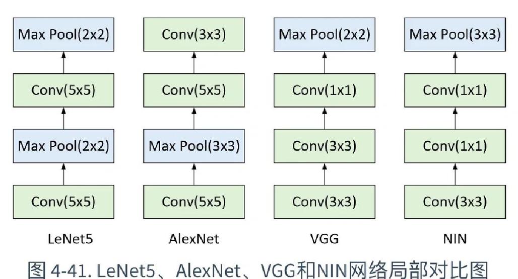 如何使用darknet框架进行基于imagenet的预训练数据分类操作？