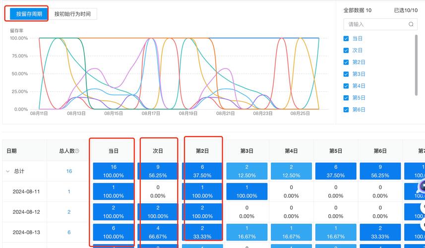 网站访问速度对用户留存率有何显著影响？