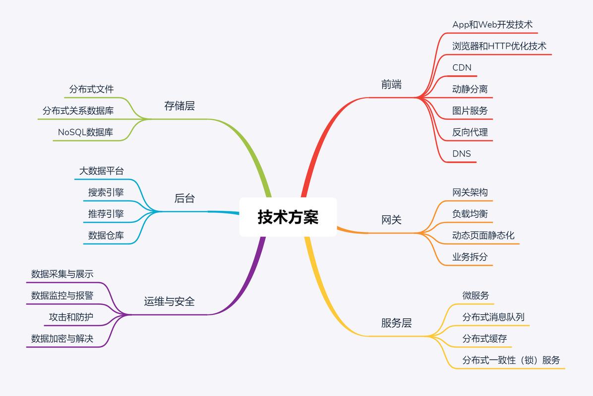成为卓越的软件架构师必备的特质有哪些？