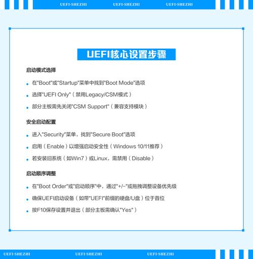 如何进行UEFI Variable的详细操作学习？