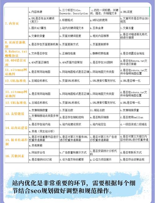 如何同过关键词、内容、结构、链接优化提升网站SEO效果？