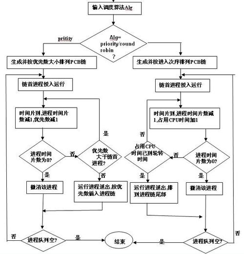 Java如何实现基于时间片轮转的调度算法？