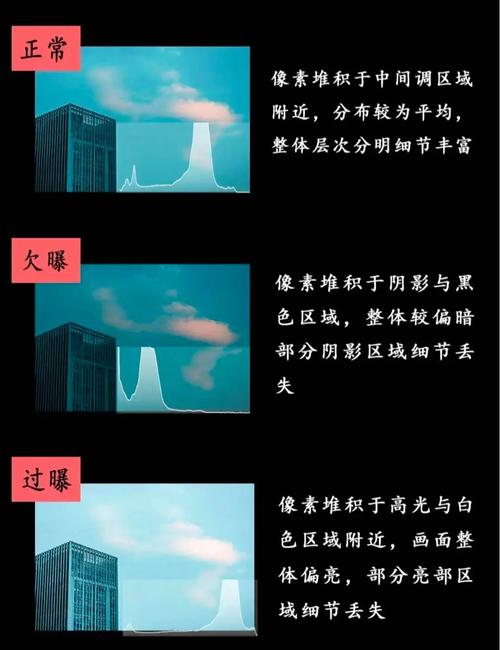 如何利用基于直方梯度图HDGG的人脸识别算法进行高效人脸识别研究？