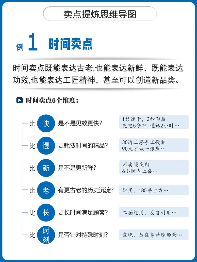 如何挑选简洁色彩鲜明的图片，聚焦卖点，快速打造秒懂爆款？