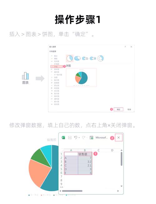 如何用WPF模仿LiveCharts绘制饼图，实现长尾词疑问？
