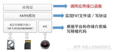 node中path和fs模块有哪些常用功能？