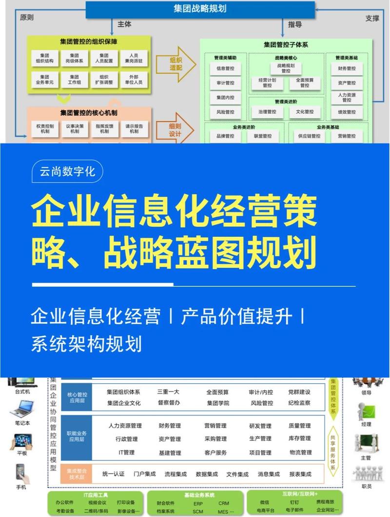 网站建设行业经营范围如何定位，如何顺应技术趋势发展？