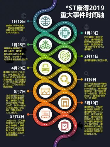 如何将美国独立站退货难题从成本黑洞转变为增长引擎？