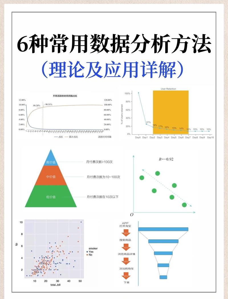 什么是范数，它如何影响数据分析和机器学习中的数值稳定性？
