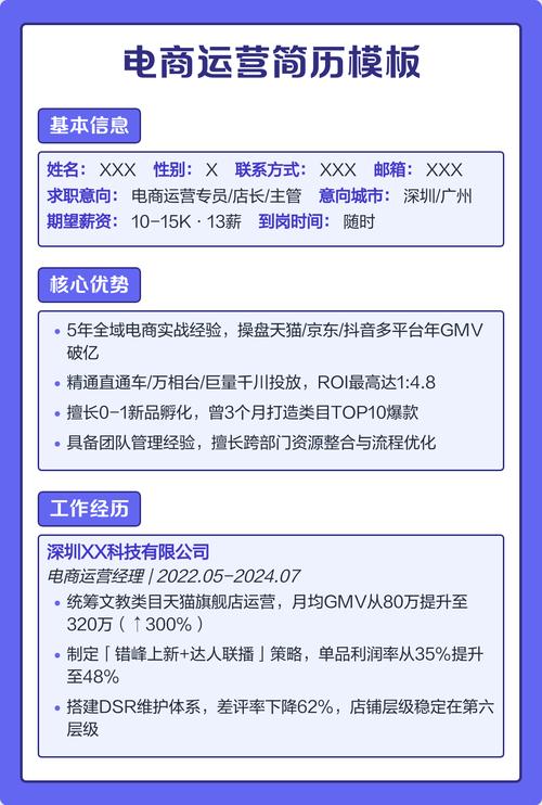 如何撰写针对新手小白的独立站运营简历攻略？