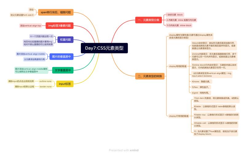 HTML中常用的CSS框架有哪些特点和应用场景？