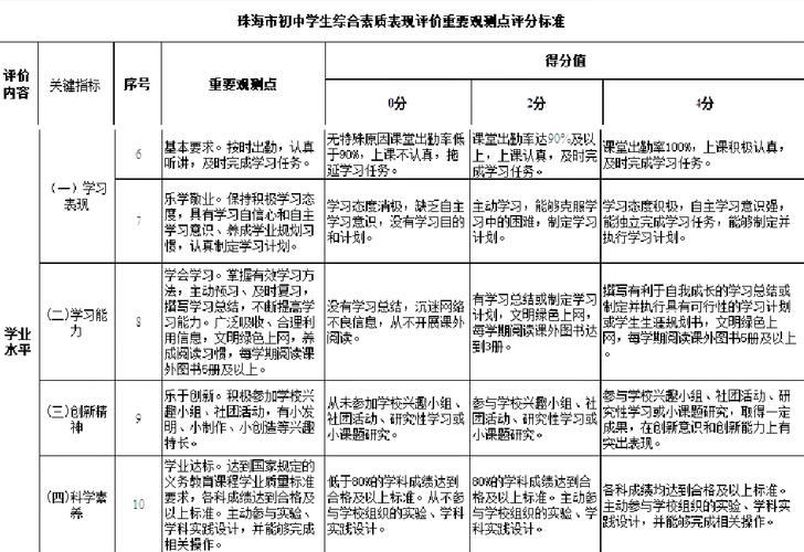 如何在上篇中评估二分类指标的评分标准？