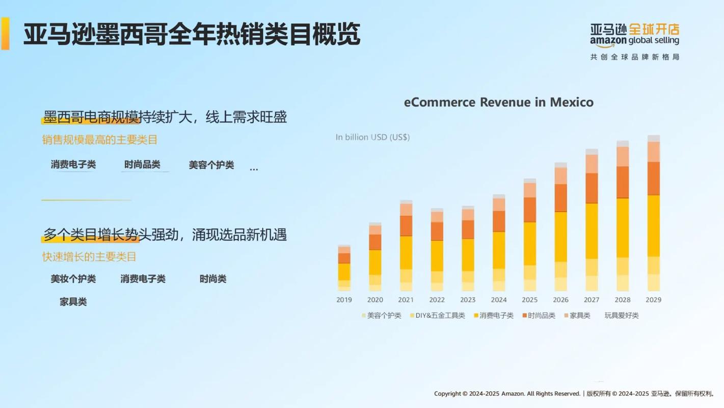 爆款，亚马逊广告必抢C位，这样的产品你不想了解一下吗？