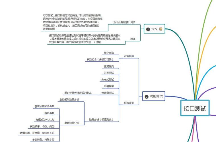 如何详细梳理并优化JSON格式接口测试的每一个步骤和细节？