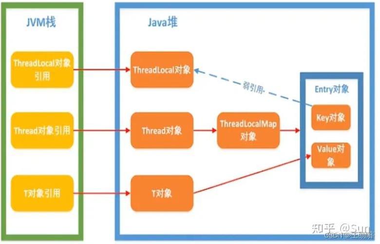 是否有人知晓ThreadLocal，却鲜有人了解ThreadLocal对象池？