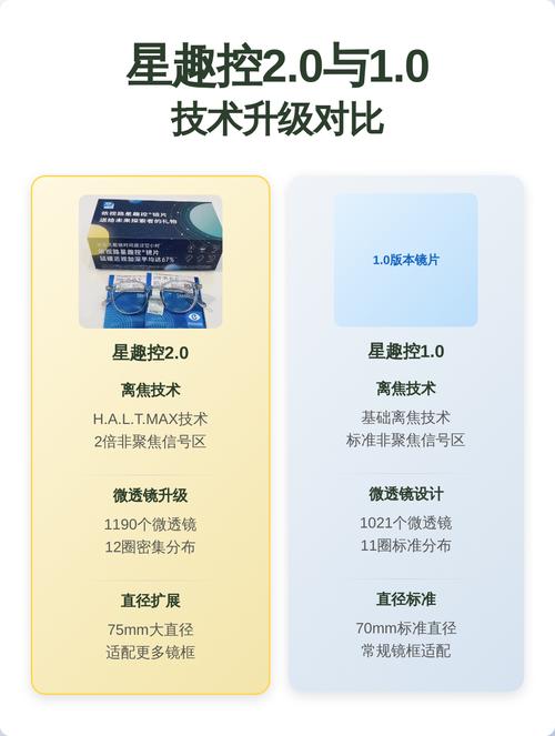 TensorFlow 2.0相比1.0，其性能提升有哪些具体表现？