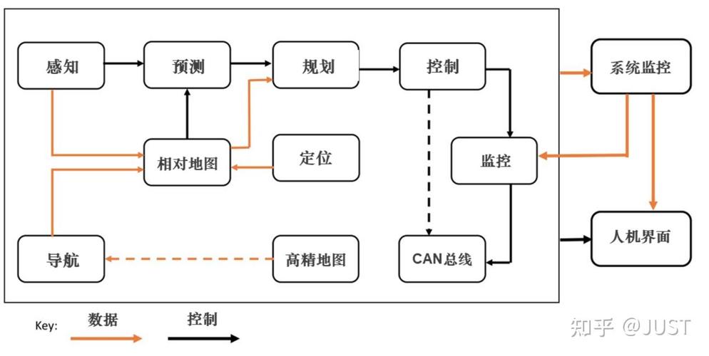在端到端自动驾驶中，如何通过轨迹引导控制预测实现简单而有效的预测方法？