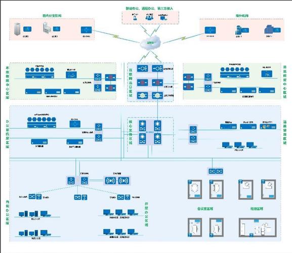 如何构建一个高效企业新网络？
