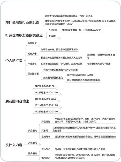 如何通过私域运营，成为客户忠诚度倍增的神奇利器？