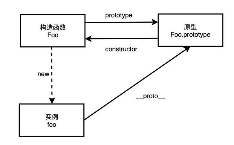 JavaScript的prototype方法是什么？