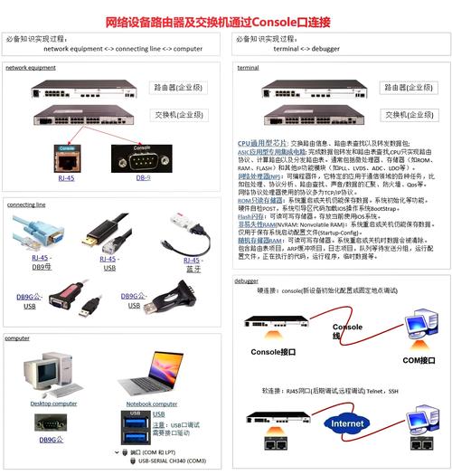 console接口具体是做什么用的？