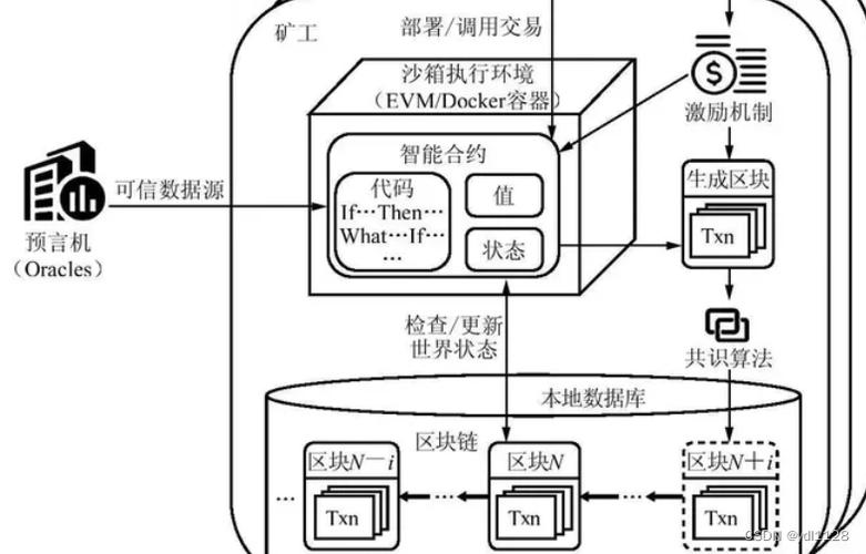 zkEVM和硬件分析在区块链领域有哪些深层次应用和挑战？