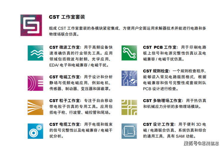 如何优化仿真中异步FIFO的完整实现，确保满足时序约束？