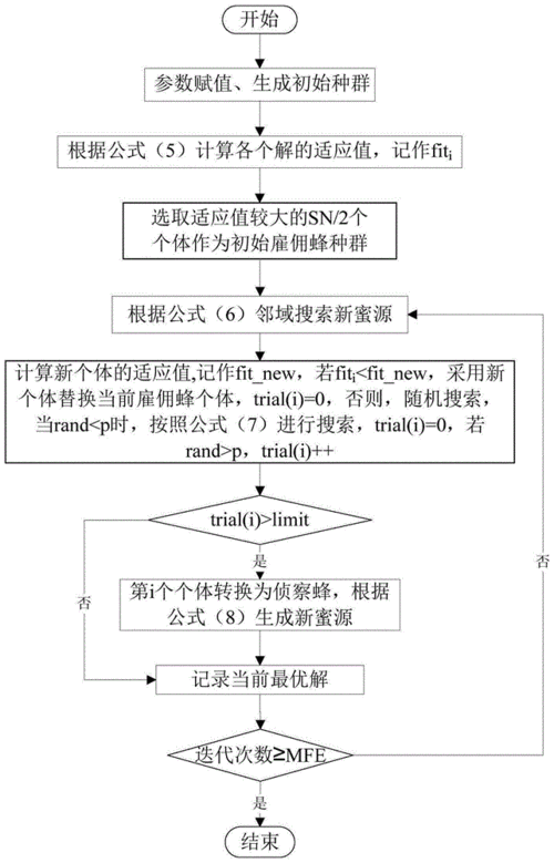 如何通过人工蜂群与粒子群算法结合解决路径优化问题？