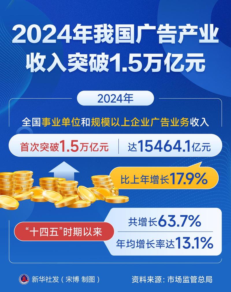 2021年搜索广告收入突破549亿，创历史新高，这是真的吗？