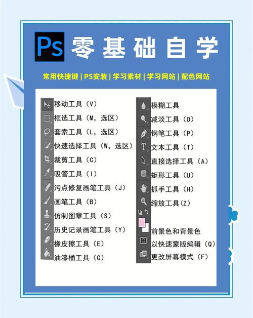如何从零基础到精通，制作出精美的Photoshop网页设计效果图？
